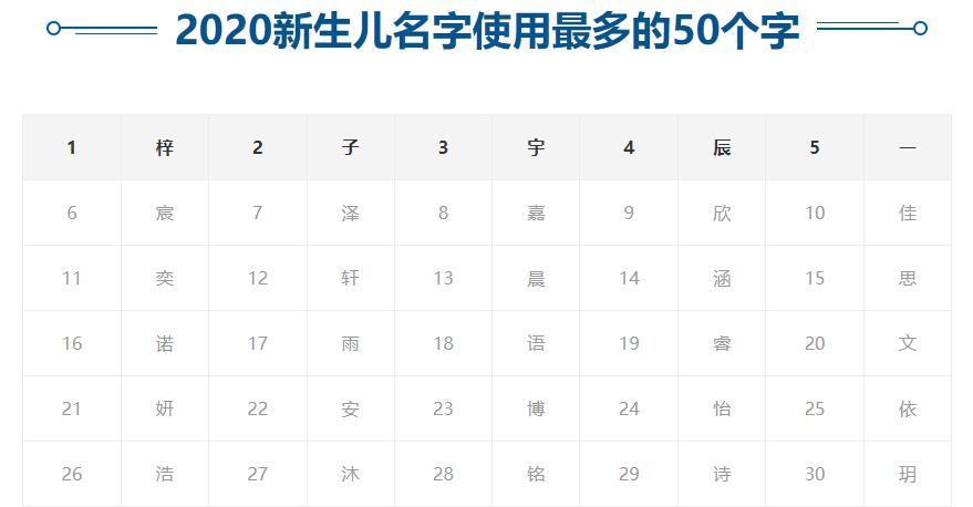 梓字取名寓意能否用来名字好__梓字取名寓意能否用来名字好听